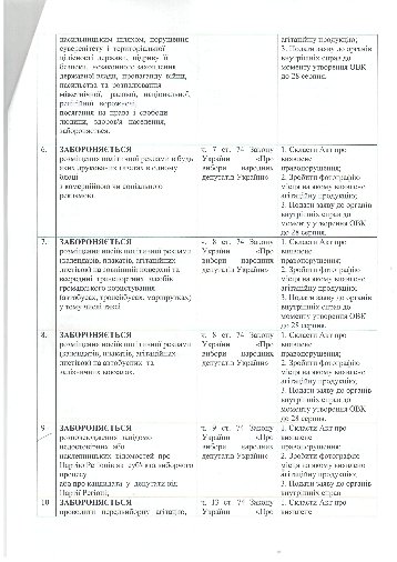 Сільським радам розіслали вказівку захищати Партію регіонів?